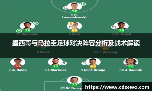 墨西哥与乌拉圭足球对决阵容分析及战术解读