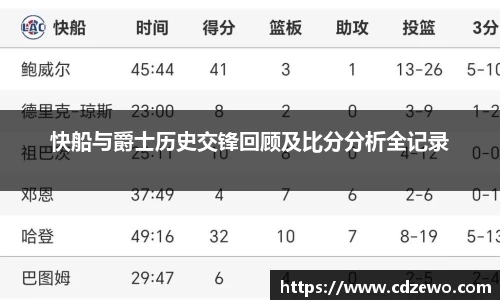 快船与爵士历史交锋回顾及比分分析全记录