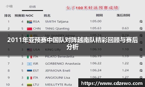 2011年亚预赛中国队对阵越南队精彩回顾与赛后分析