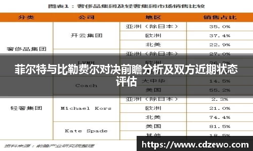 菲尔特与比勒费尔对决前瞻分析及双方近期状态评估