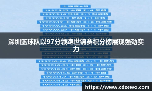 深圳篮球队以97分领跑世锦赛积分榜展现强劲实力