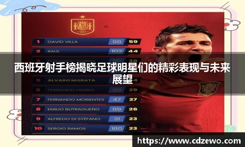 西班牙射手榜揭晓足球明星们的精彩表现与未来展望