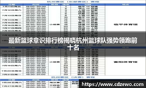 最新篮球意识排行榜揭晓杭州篮球队强势领跑前十名